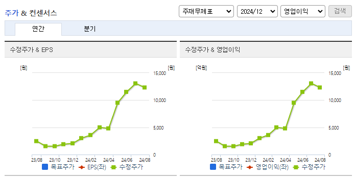 중앙첨단소재_컨센서스