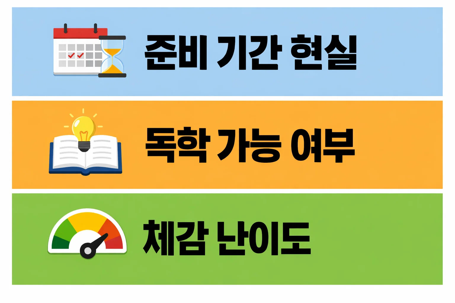 소방안전관리자 1급 합격후기에서 가장 많이 언급되는 실제 준비 기간과 체감 난이도를 정리한 비교 이미지