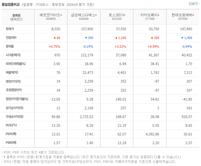 에프앤가이드_동종업비교자료