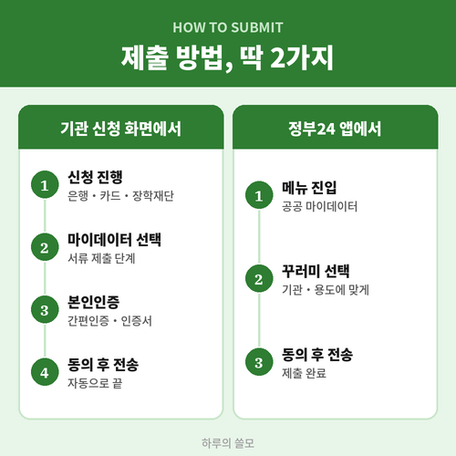공공 마이데이터 서류 제출 방법 2가지 단계별 안내