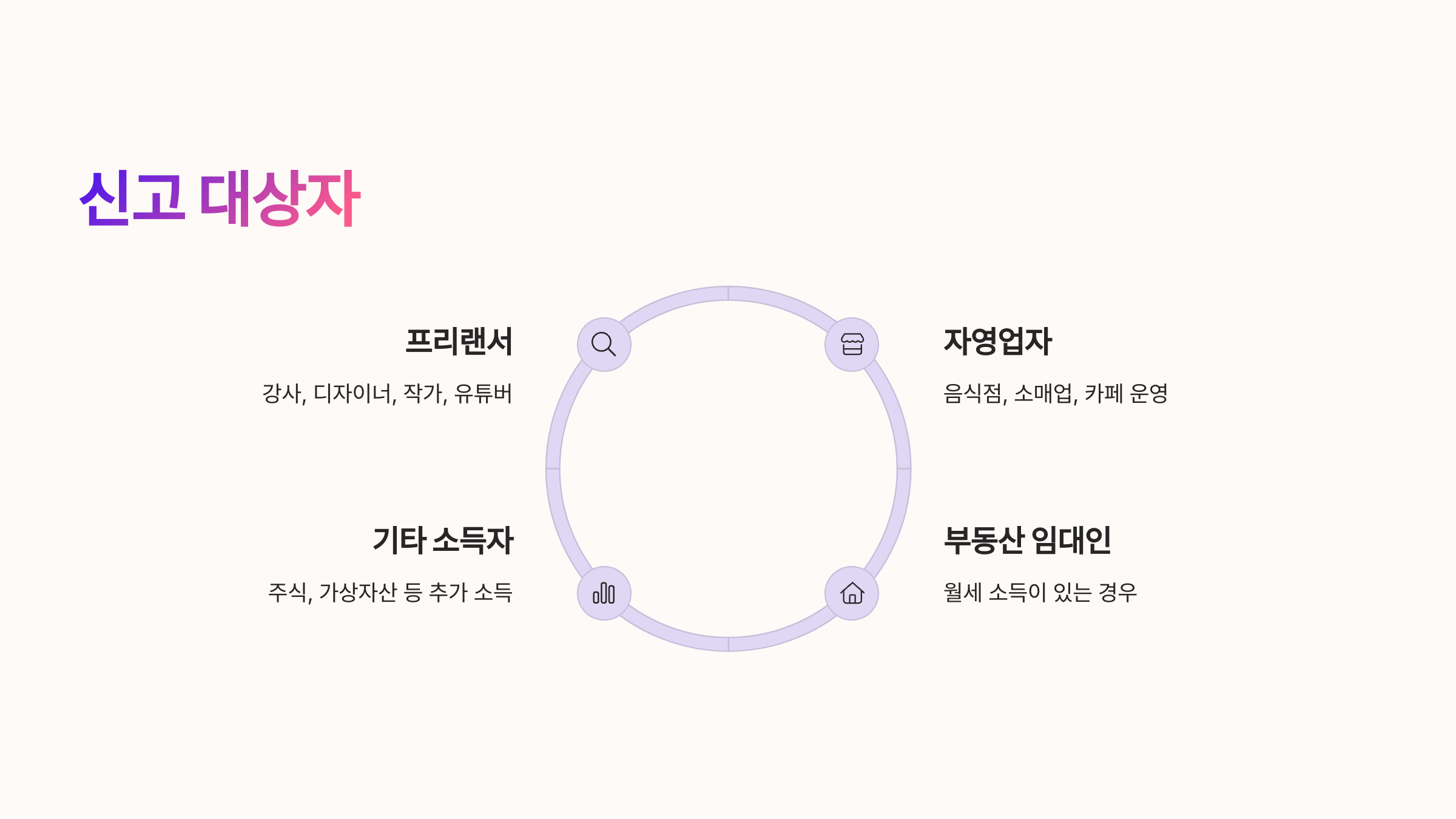 👤 신고 대상자 누구일까?