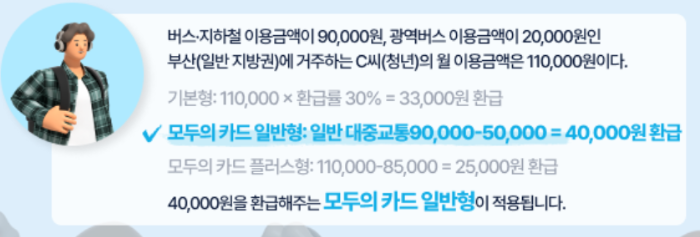 케이패스 모두의카드