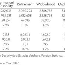 두루누리 사회보험료 지원사업 신청 대상 및 신청 방법 그리고 지원혜택
