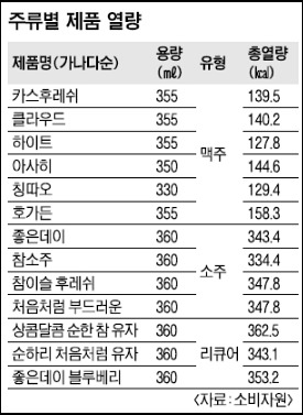 맥주 칼로리 6