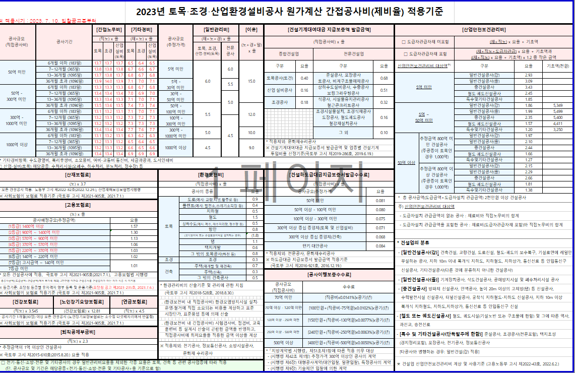 2023년 하반기 토목 조경공사 제비율