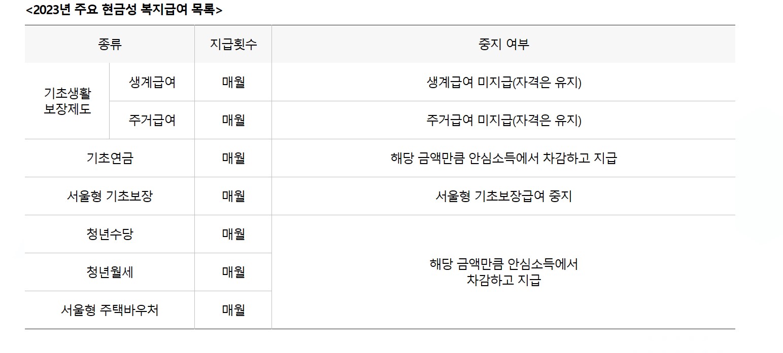 서울시 안심소득 지원제외