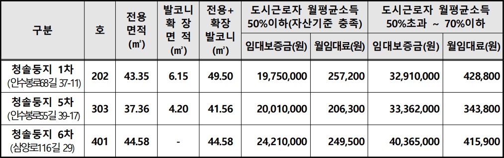 강북구청년주택-청솔둥지-임대조건