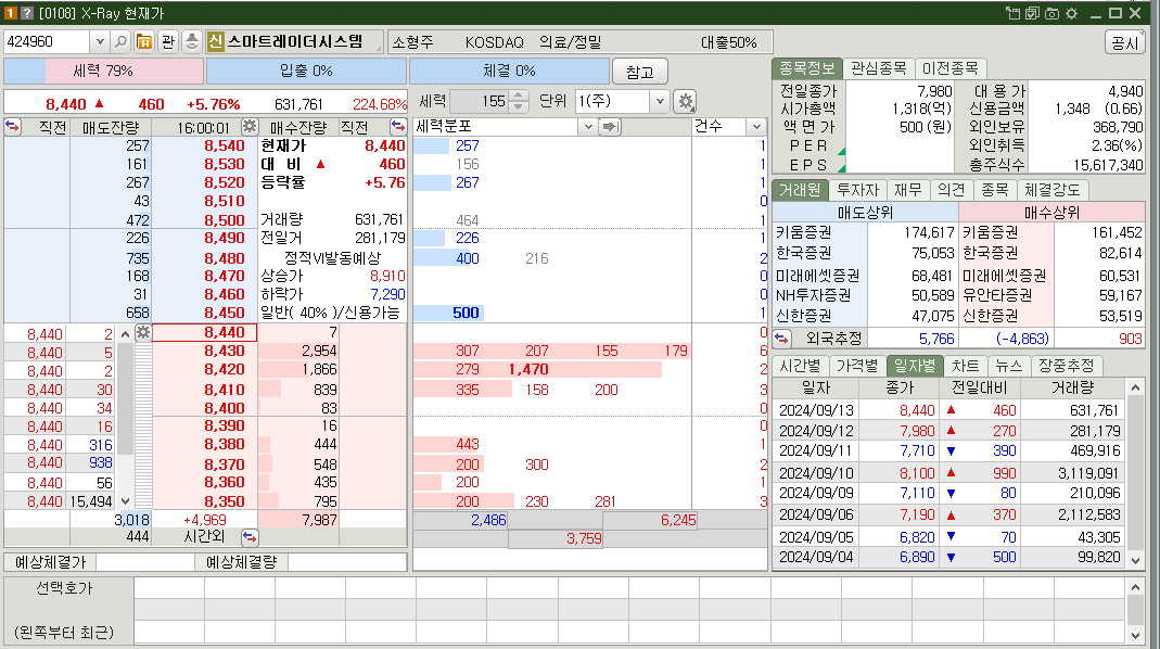 스마트레이더시스템 시가총액