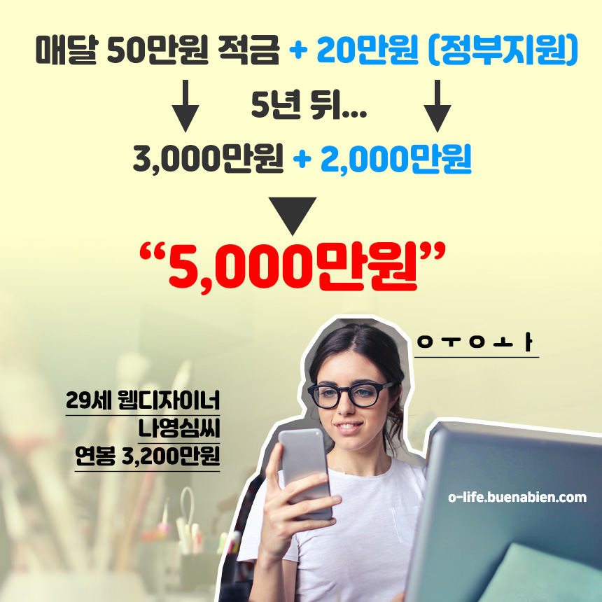 2023 청년도약계좌 신청기간