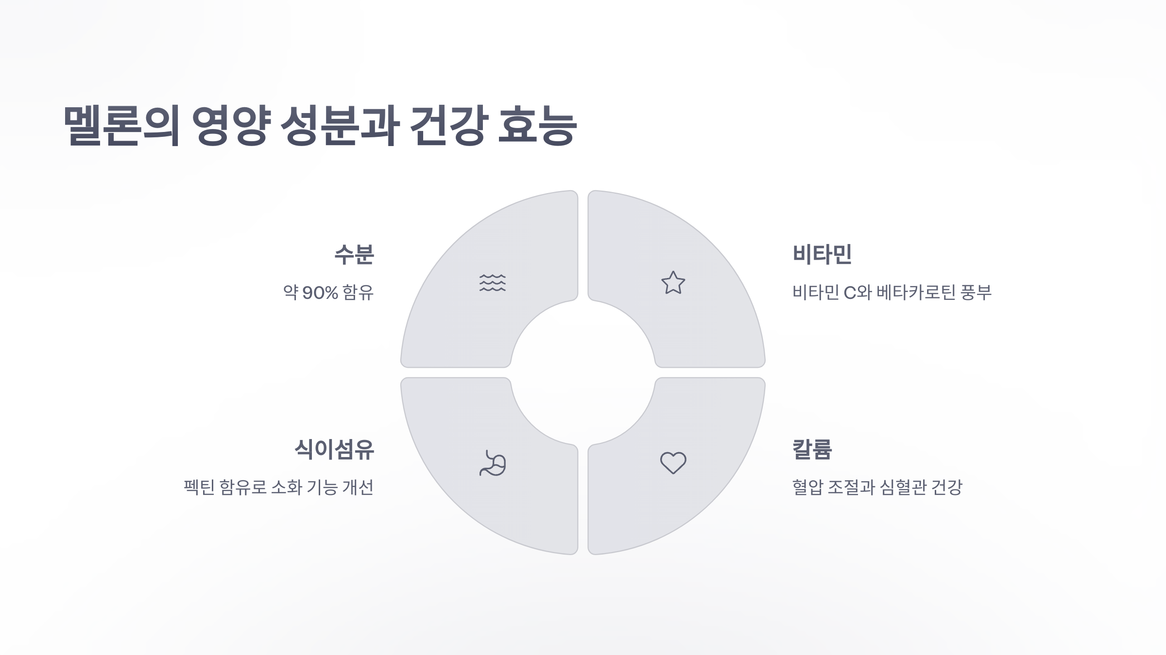 참조-멜론-과일-2