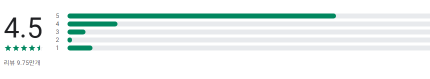 무료 나침반 어플, 디지털 나침반 핸드폰 앱에서 사용하기