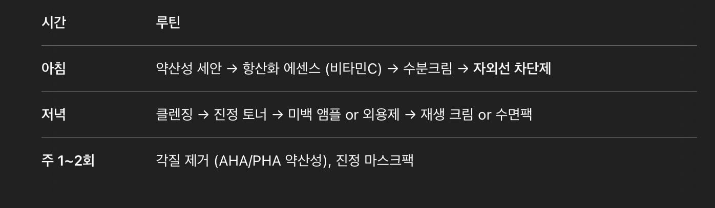 저출력 레이저 or 광선치료