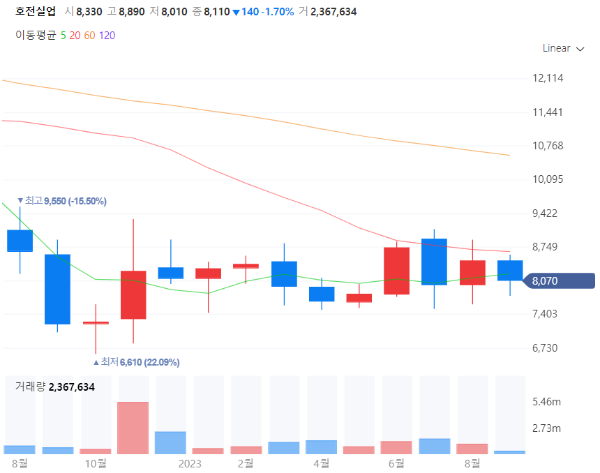 캠핑관련주대장주수혜주TOP5_호전실업