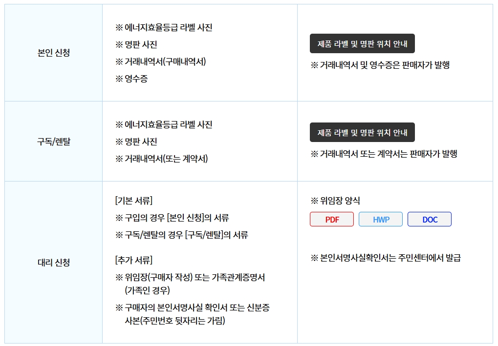 으뜸효율 가전 환급 신청 서류