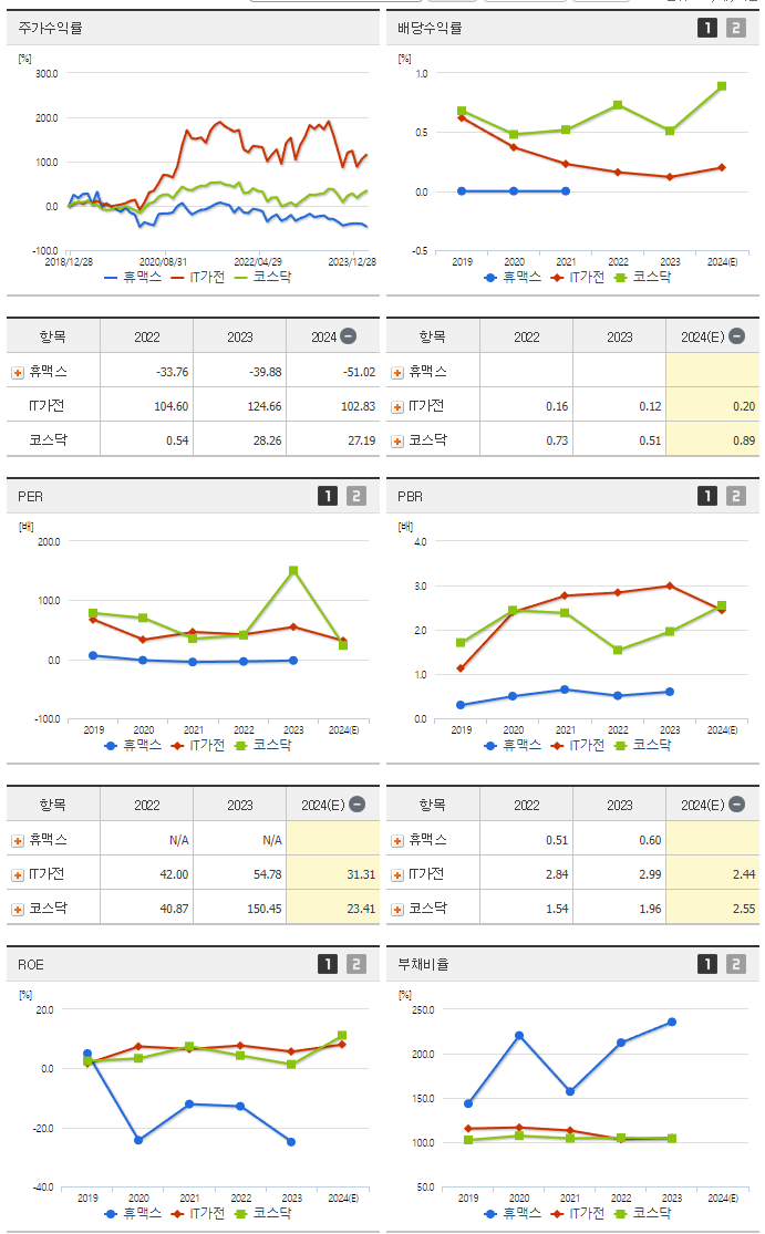 휴맥스_섹터분석