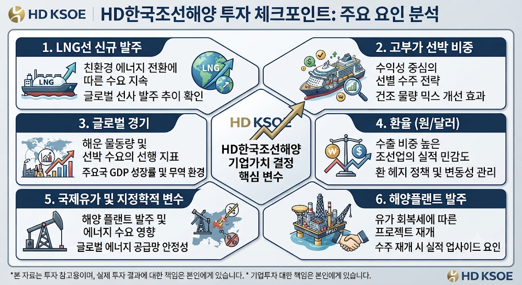 HD한국조선해양의 LNG선 수주와 실적, 환율, 국제유가, 지정학적 변수 체크포인트