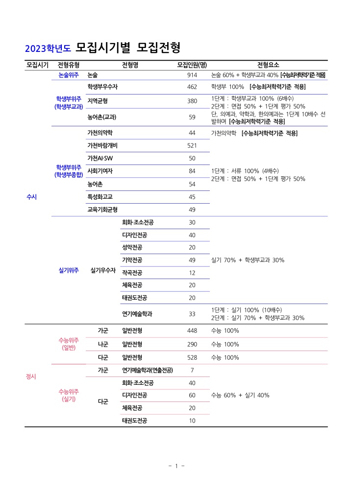 2023 가천대전형계획안2