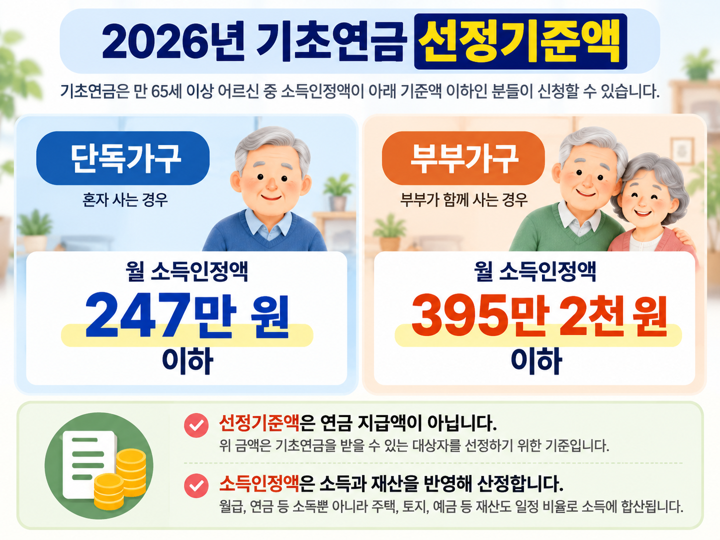 2026년 기초연금 단독가구·부부가구 선정기준액 비교 인포그래픽