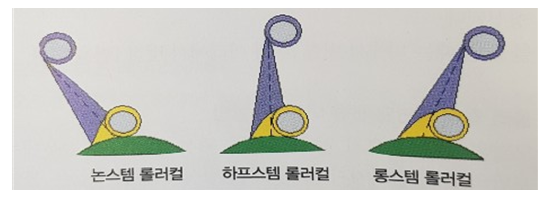 롤러컬링