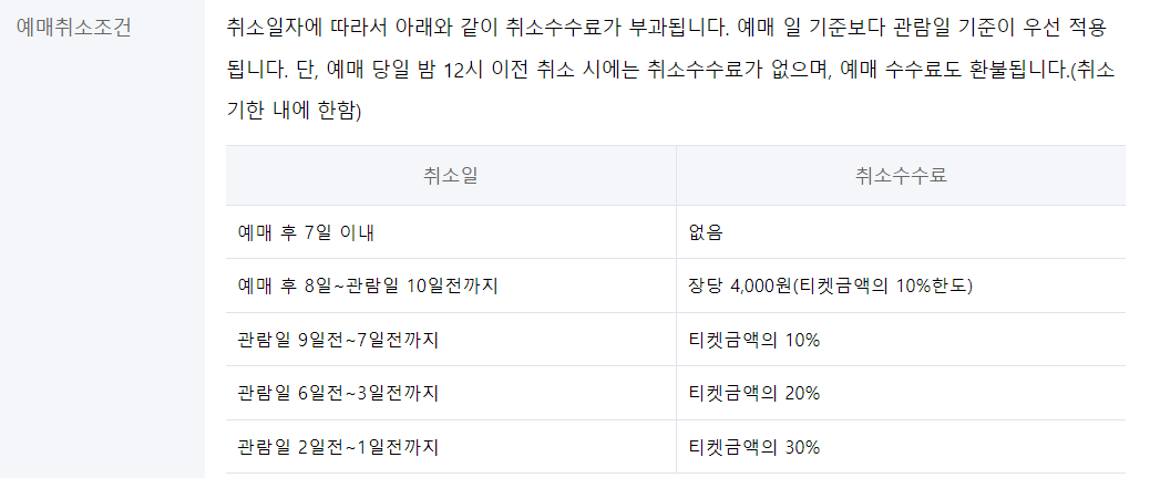 뮤지컬 명성왕후 예매 취소정보