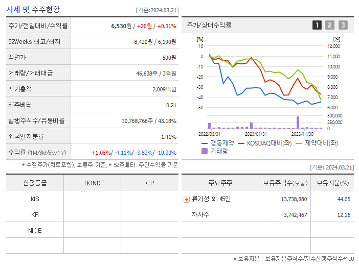 경동제약_기업개요
