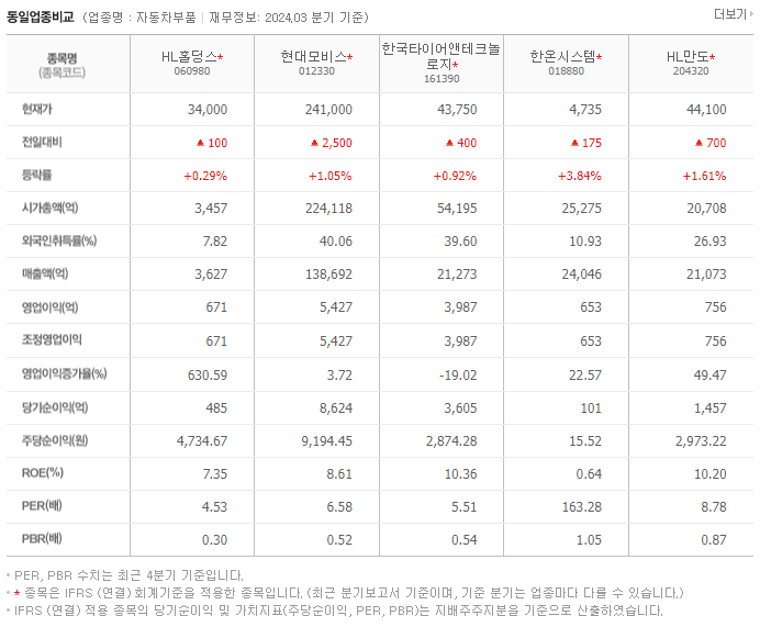 HL홀딩스_동종업비교자료