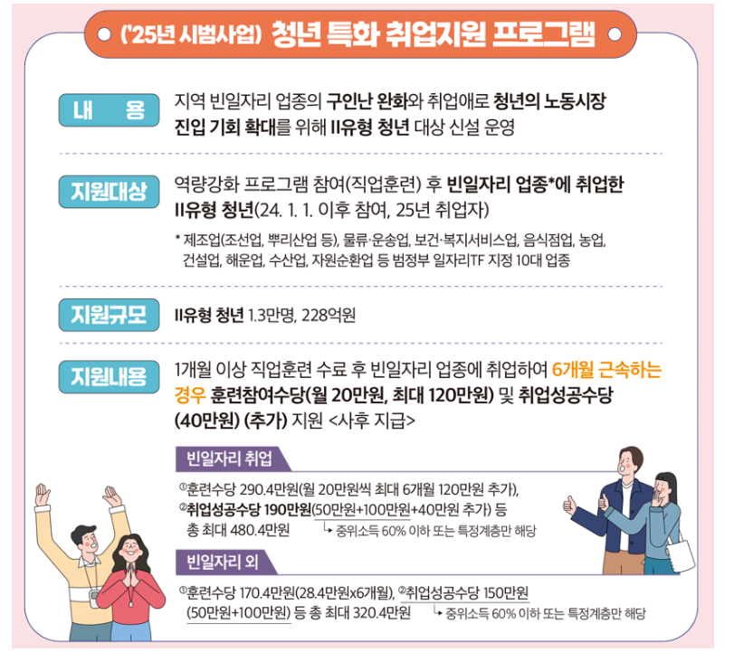 국민취업지원제도 내용과 신청방법