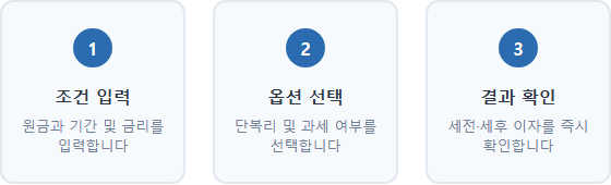 예금 계산기 예금 계산기 주요 정보 및 요약 시각자료 2