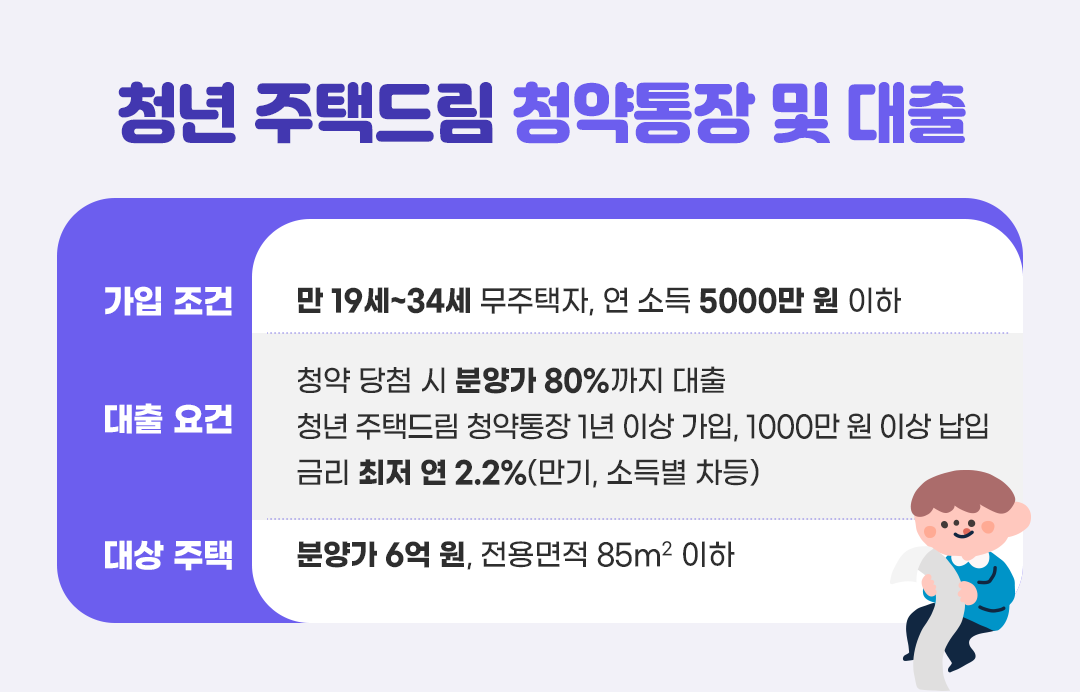 #청년주택드림청약통장 #가입조건 #대출요건 #대상주택범위