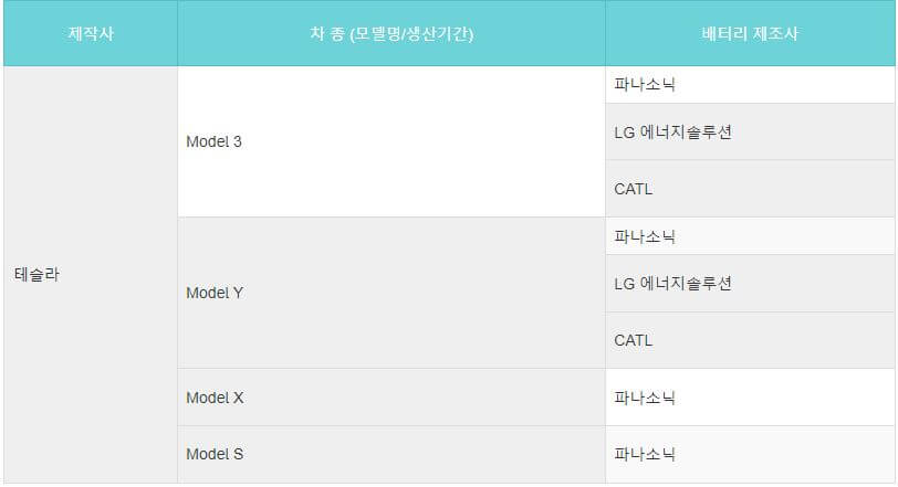테슬라 전기차 배터리 제조사 정보
