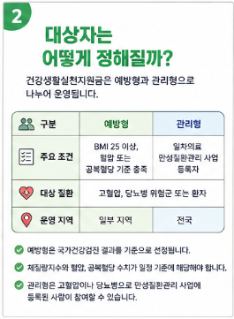 건강생활실천지원금 대상자 조회 방법, 걷기만 해도 포인트 받는 정부 지원제도2