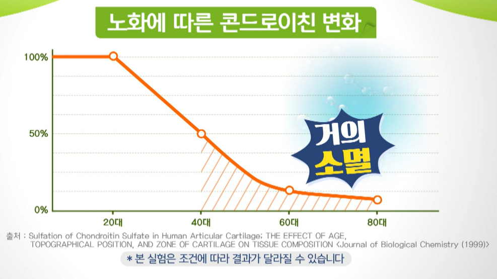 뮤코타당 단백