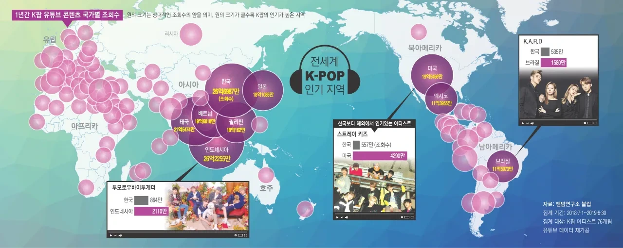 지역별 인기 K팝 장르 분석 (동남아, 북미, 남미)