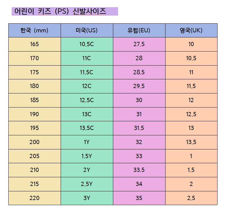 어린이 키즈 미국신발사이즈표