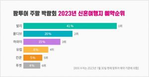 해외 신혼 여행