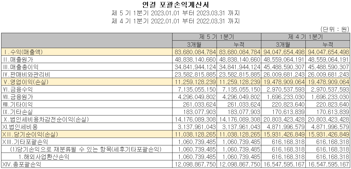 피에스케이 - 손익계산서