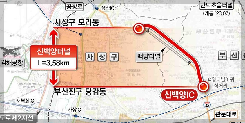 신백양터널 위치와 건설 기간