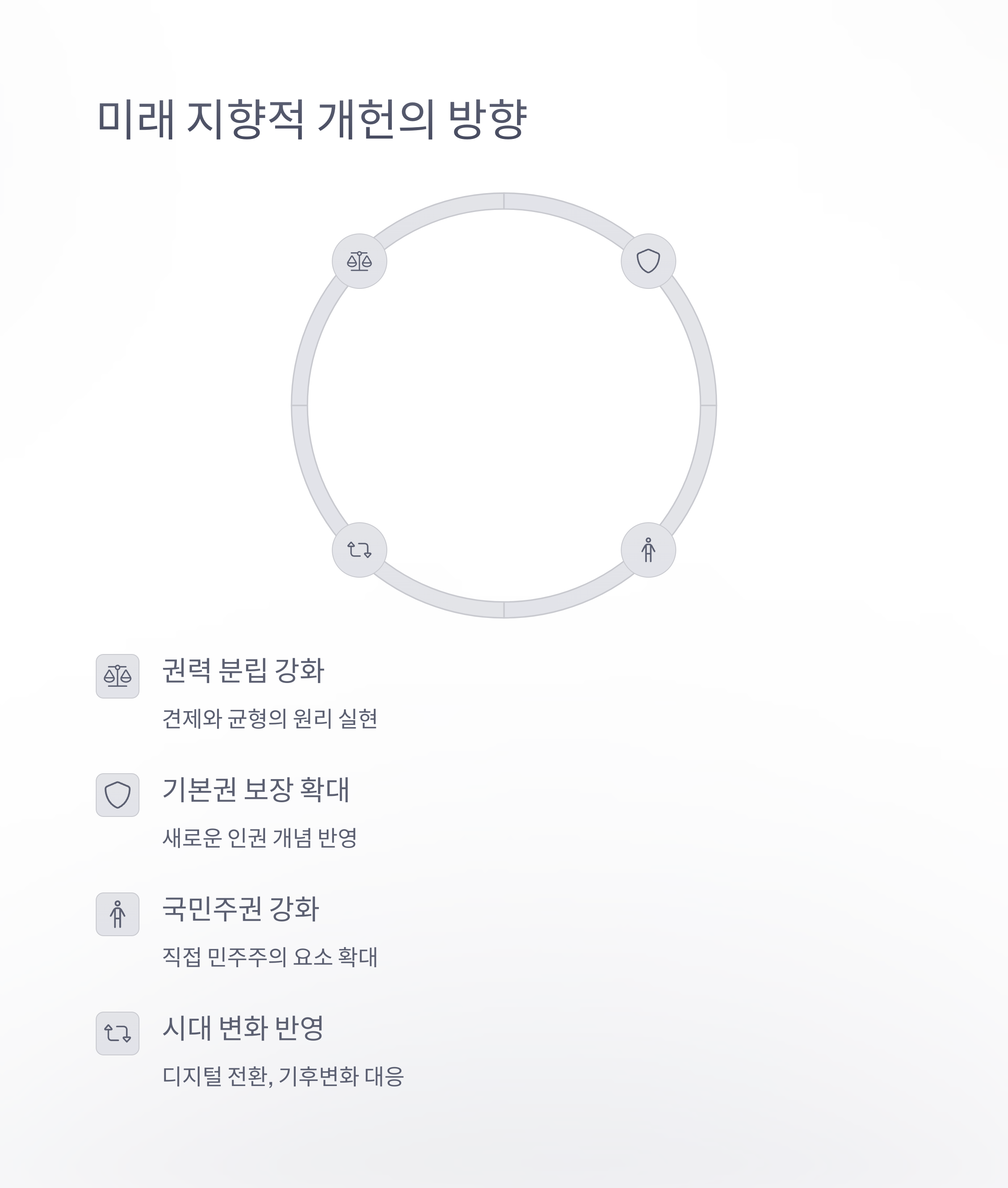 현대 개헌 논의와 방향1