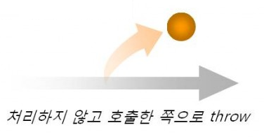 java-예외처리