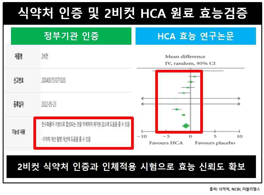 투비컷효능