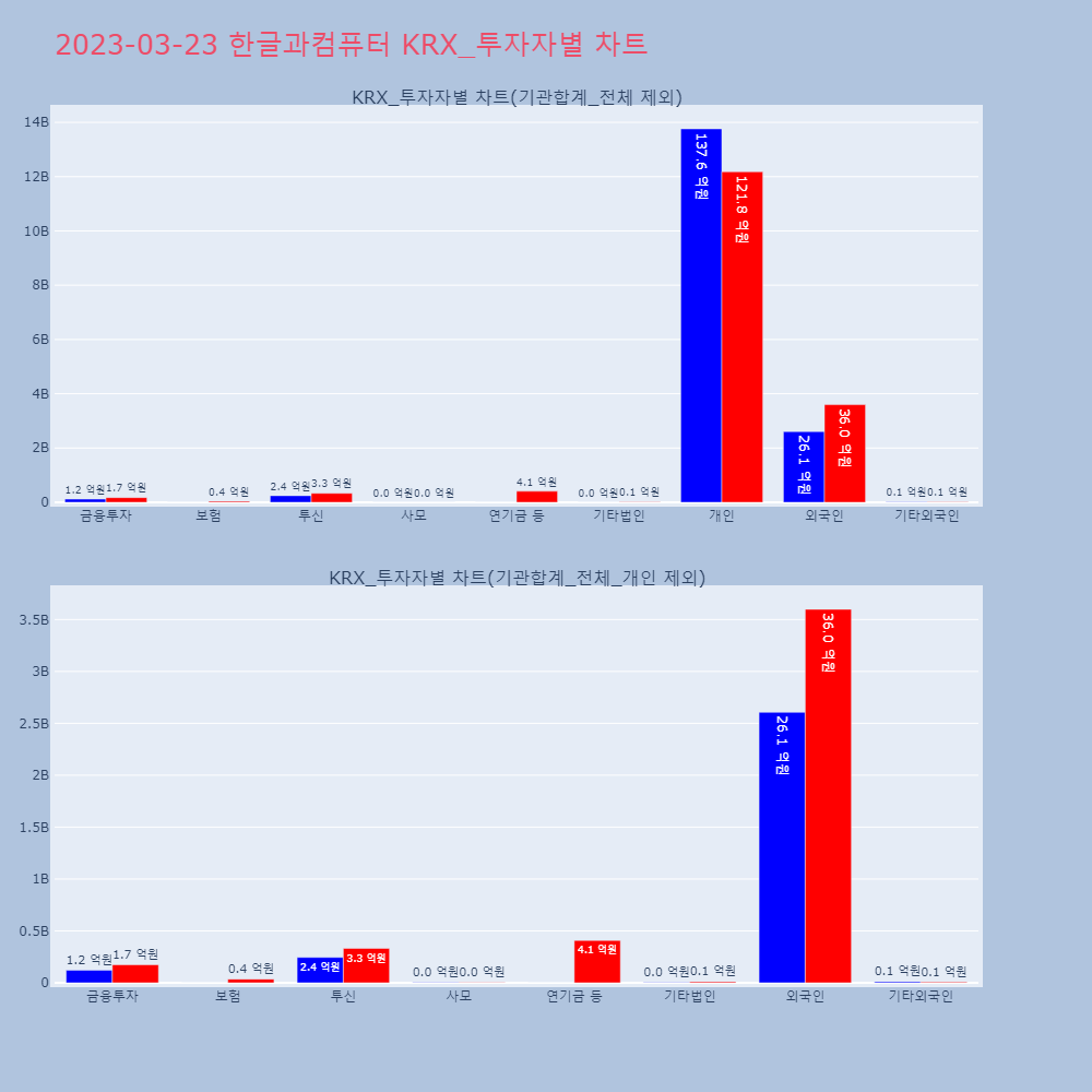 한글과컴퓨터_KRX_투자자별_차트