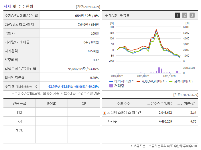 테라사이언스_기업개요