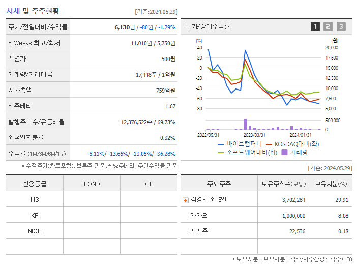 바이브컴퍼니_기업개요