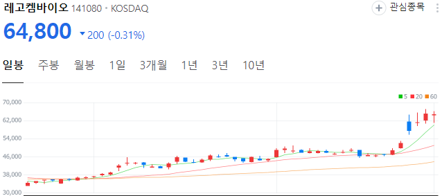 비만약-ADC-관련주-레고켐바이오-주가