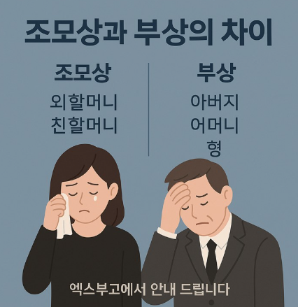 조모상 뜻 위로 연락 부의금 학교 친구 회사 휴가 연차 조문 위로말 총정리