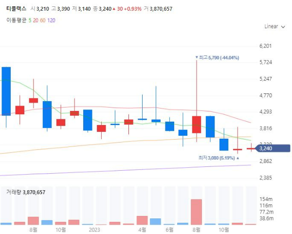 희토류관련주대장주수혜주TOP5_티플랙스