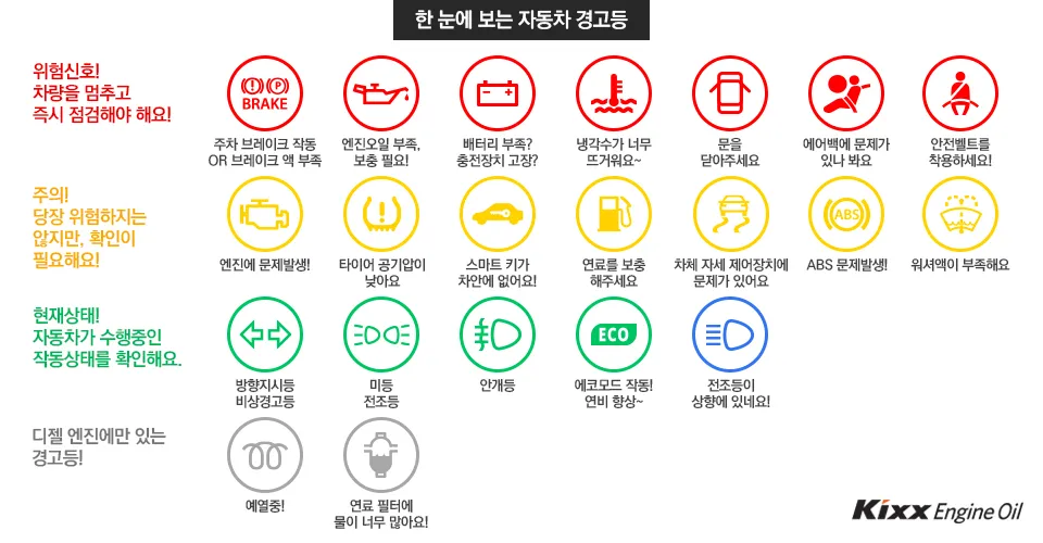 자동차 경고등 느낌표 수도꼭지 삼각형 의미_3