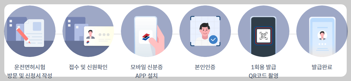 모바일 운전면허증 발급방법