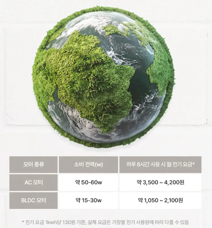 절약