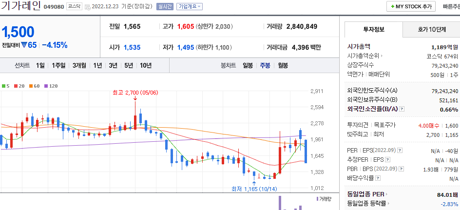 기가레인 차트